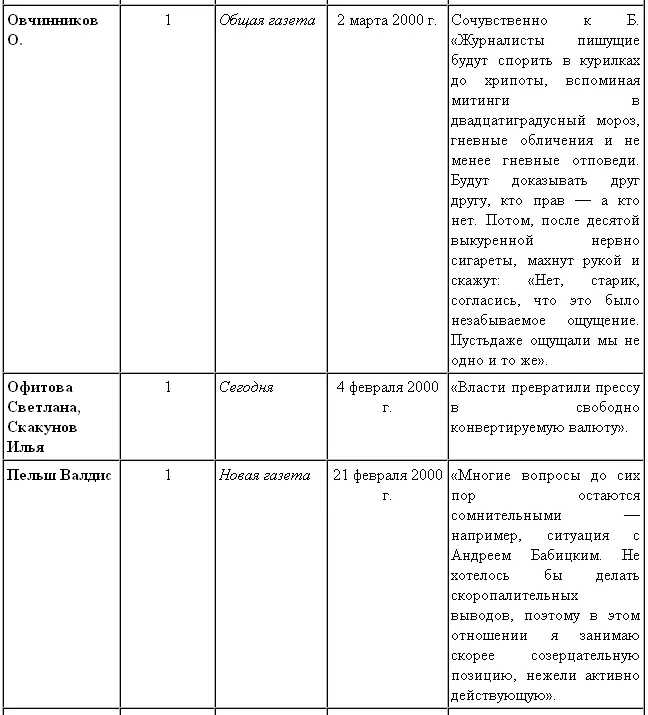 История Андрея Бабицкого - фото 36