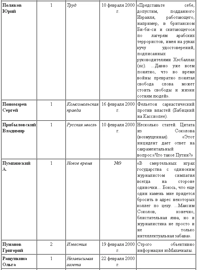 История Андрея Бабицкого - фото 37