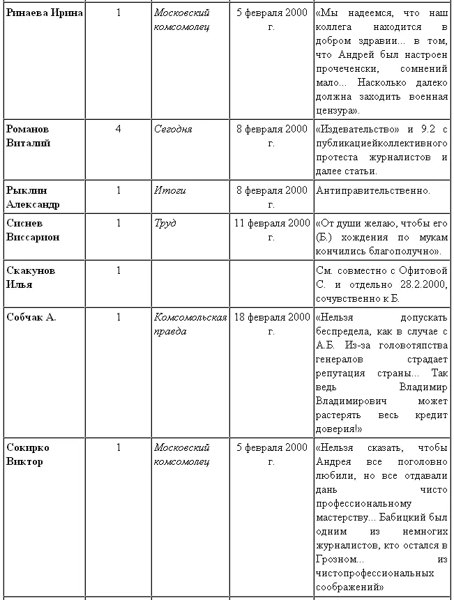 История Андрея Бабицкого - фото 38