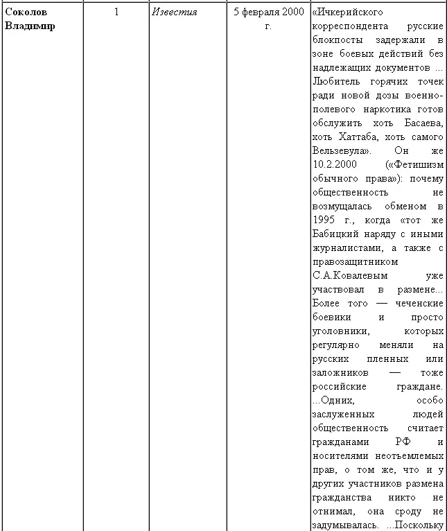 История Андрея Бабицкого - фото 39