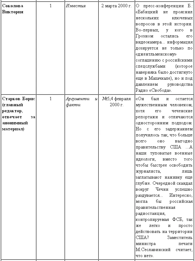 История Андрея Бабицкого - фото 41