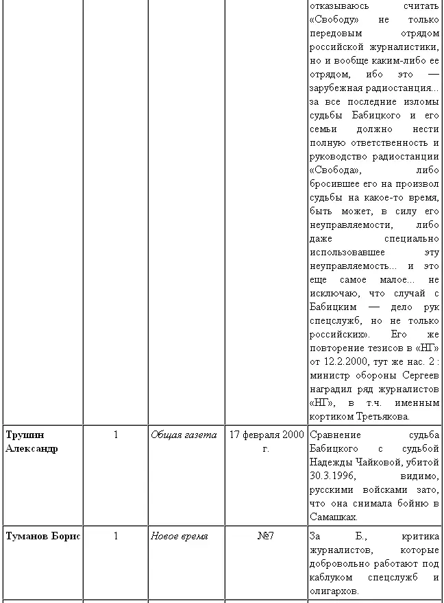 Послесловие Спустя четыре года после истории случившейся с Андреем Бабицким - фото 44