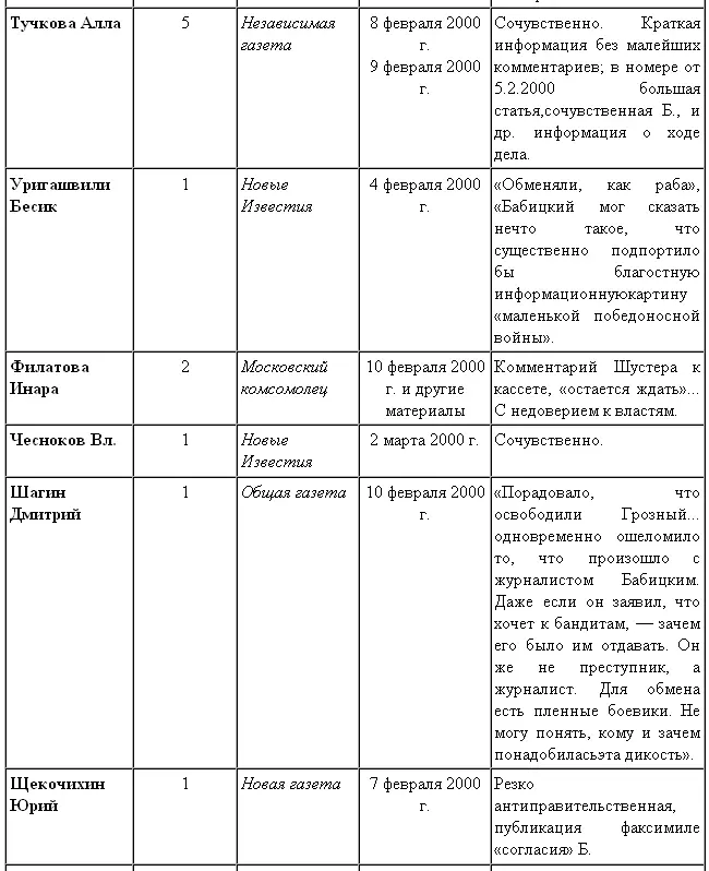Послесловие Спустя четыре года после истории случившейся с Андреем Бабицким - фото 45