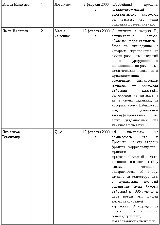 Послесловие Спустя четыре года после истории случившейся с Андреем Бабицким - фото 46
