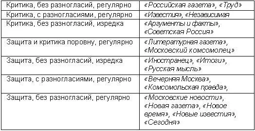 Количественное распределение и этические ориентиры Большинство рассмотренных - фото 10