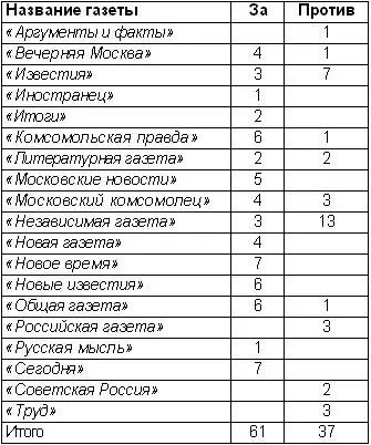 В целом распределение таблицы 2 пропорционально распределению таблицы 1 Из - фото 11