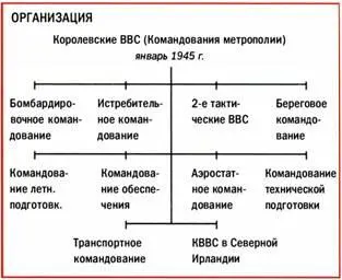 Один из наиболее противоречивых налетов за всю историю Бомбардировочного - фото 107