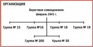 Среди острых нужд Берегового командования находились глубинные бомбы - фото 140