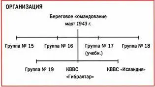 Появление самолетов ДеХэвилленд Москито высвободило Бристоль Бофайтеры для - фото 146