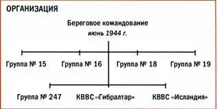 Процесс постоянного как количественного так и качественного роста Берегового - фото 157