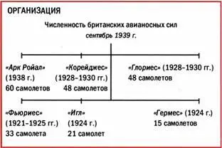 Королевская морская воздушная служба созданная в 1914г как авиационная - фото 163