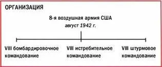 Штаб 8й воздушной армии возник в г Саванна в штате Джорджия 28 января 1942 - фото 177