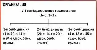 Завод фирмы ФоккеВульф в Бремене стал 17 апреля 1943 г объектом налета 106 - фото 186