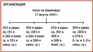 Двойной удар замышлялся с амбициозным расчетом подкосить немецкую авиационную - фото 194
