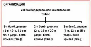 4 января 1944 г тяжелые четырехмоторные бомбардировщики Боинг В17 и - фото 197