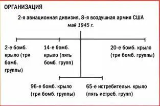 После фактического поражения в битве за Берлин выразившейся в 16 налетах в - фото 211