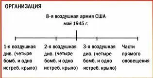 Союзнические бомбардировки Дрездена возглавленные Бомбардировочным - фото 217