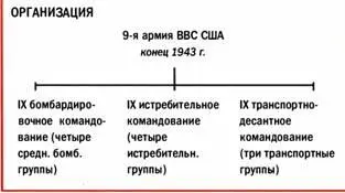 Штаб первого формирования 9й воздушной армии в Египте был расформирован 16 - фото 220