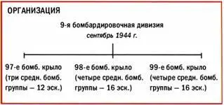Когда войска США высадились на береговых плацдармах Омаха и Юта они тут же - фото 229