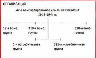 Поддержку кампаниям союзников в Северной Африке и в Италии оказывали три - фото 235