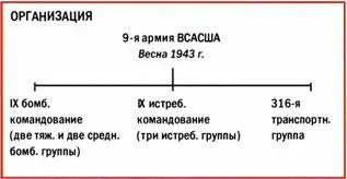 ЧАСТИ IX БОМБАРДИРОВОЧНОГО КОМАНДОВАНИЯ Часть Тип Самолет 12я бомб группа - фото 241