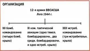 5е БОМБАРДИРОВОЧНОЕ КРЫЛО 12я АРМИЯ ВВСАСША 19431944 гг Часть Тип - фото 244