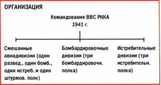 Легкие и средние бомбардировочные составляющие фронтовой авиации Советского - фото 268