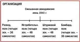 Нападение на СССР или операция Барбаросса стартовало 22 июня 1941 г С - фото 274