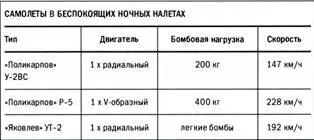 Советское военное командование быстро усмотрело возможность достигнуть неплохих - фото 278