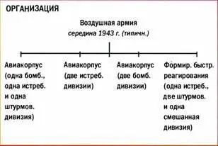 СОВЕТСКИЕ ЛЕГКИЕ И СРЕДНИЕ БОМБАРДИРОВЩИКИ Тип Двигатель Бомбовая нагрузка - фото 293