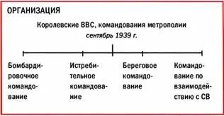 Фэйри Бэттл Mk I Эскадрилья 106 Абингдон Оксфордшир август 1938 г - фото 33