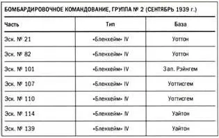 Бристоль Бленхейм Mk I Эскадрилья 57 воздушная часть из состава БЭА - фото 36