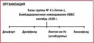 Бомбардировочное командование КВВС начало войну разбрасыванием листовок в - фото 43