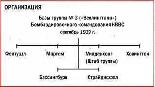 БОМБАРДИРОВОЧНОЕ КОМАНДОВАНИЕ ГРУППА 3 СЕНТЯБРЬ 1939 г Часть Тип База - фото 53