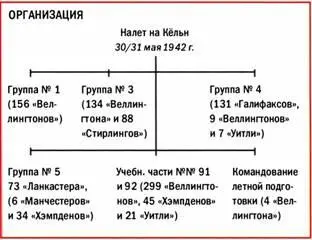 В ночь с 30 на 31 мая 1942 г Бомбардировочное командование провело свой первый - фото 74