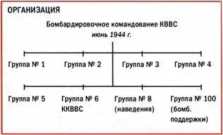 К апрелю 1944 г несмотря на упорное сопротивление Харриса его заставили - фото 90