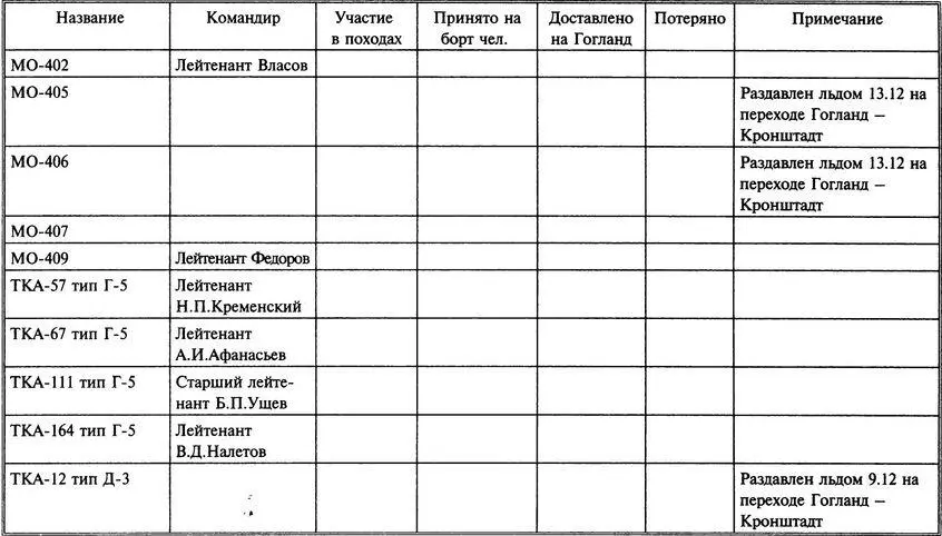 Доставлено вооружение с Ханко Танки Т26 26 бронемашин 2 легк - фото 66