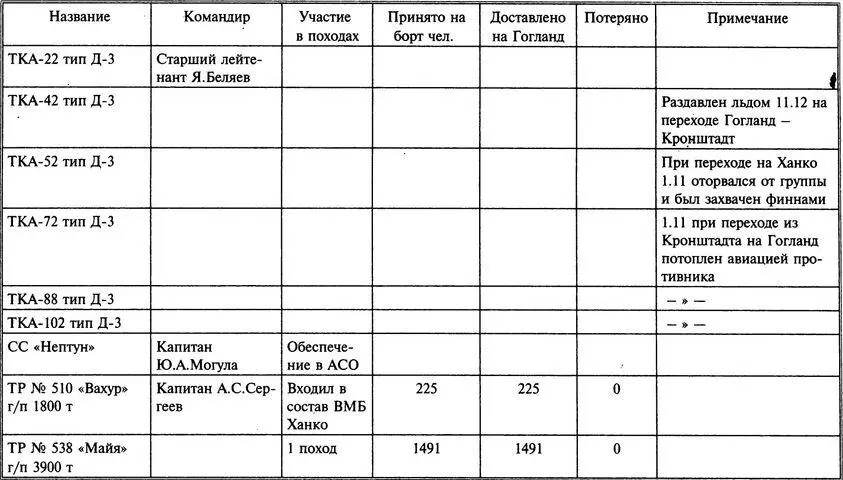 Доставлено вооружение с Ханко Танки Т26 26 бронемашин 2 легковых - фото 67