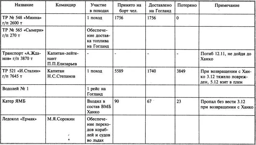 Доставлено вооружение с Ханко Танки Т26 26 бронемашин 2 легковых - фото 68