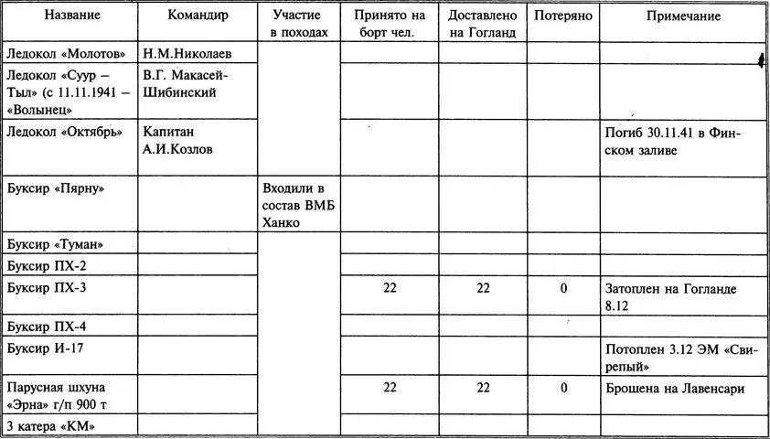 Доставлено вооружение с Ханко Танки Т26 26 бронемашин 2 легковых - фото 69