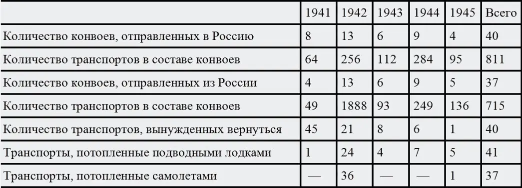 Кроме того подводная лодка потопила эскадренный танкер а самолеты - фото 9