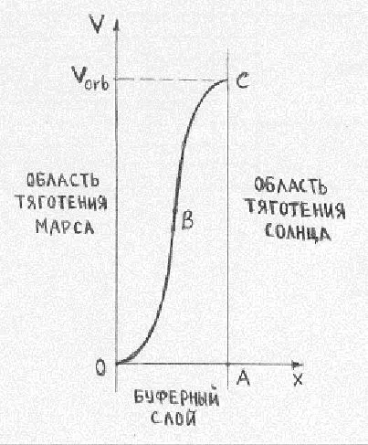 Рис29 характерным размером L 100 м при механических напряжениях - фото 11