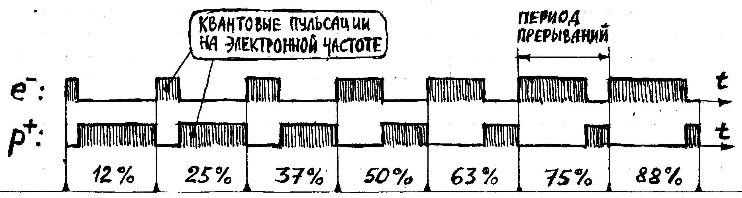 Рис511 Как можно видеть атом имеющий в своём составе равные количества - фото 31