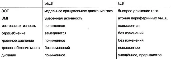 Сравнивая такие характеристики как мозговая активность сердцебиение кровяное - фото 5