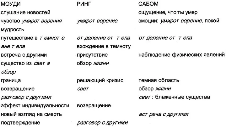 Это светоносное существо задало ему один очень важный вопрос Это вопрос всех - фото 12