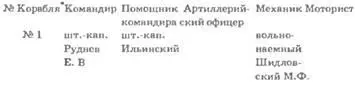 На самом деле корабли имели римскую нумерацию Данная нумерация здесь и далее - фото 2