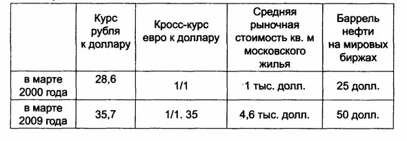 То есть в самой нефтегазовой стране планеты Земля если смотреть на то что - фото 2