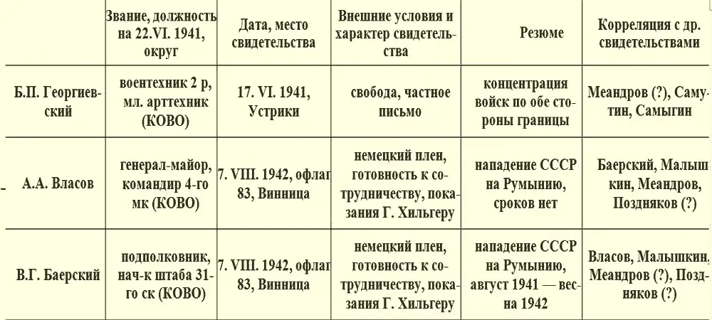 Очевидно что картина которую нарисовали власовцы вопреки мнению О - фото 2
