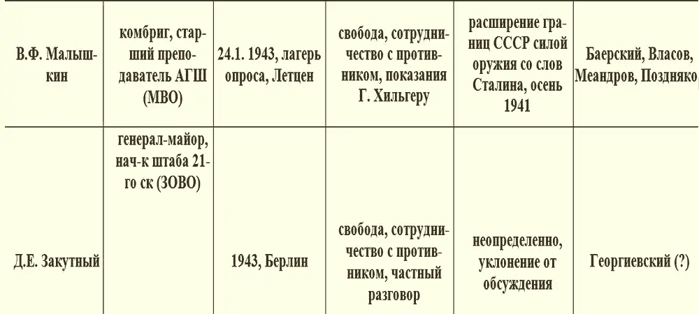 Очевидно что картина которую нарисовали власовцы вопреки мнению О В - фото 3