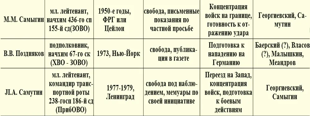 Очевидно что картина которую нарисовали власовцы вопреки мнению О В - фото 5